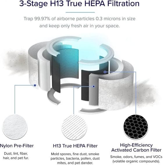 gaisa attīrītājs levoit core 200s h13 hepa filtrs 170 m³/h cadr, līdz 35 m²