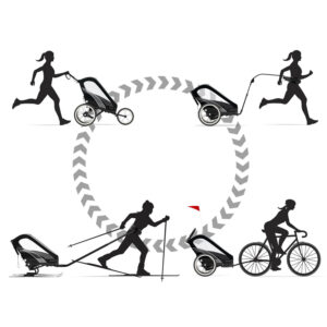 multi sporta rati/piekabe cybex zeno black/all black