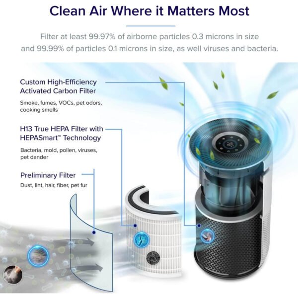 gaisa attīrītājs levoit smart core 400s h13 hepa filtrs 400 m³/h cadr, līdz 83 m²