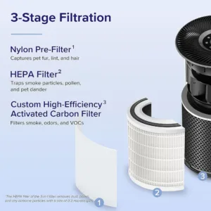 Gaisa attiritajs Levoit Smart Core 400S H13 HEPA filtrs 400 m³ h CADR lidz 83 m²7