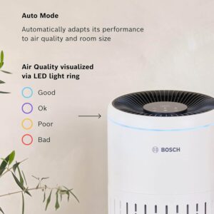 gaisa attīrītājs bosch air 2000 h13 hepa filtrs 180 m³/h cadr, līdz 37.5 m²