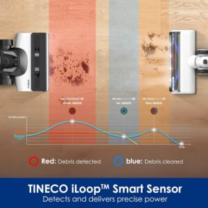 putekļu sūcējs tineco smart floor one s7 combo wet and dry