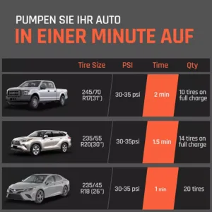 akumulatora gaisa kompresors pumpis etenwolf zephyr s3 7800 mah 1103 baru 160 psi 4 rezimi ar led apgaismojumu velosipedam automasinai motociklam bumbai5 6716b77be4a90