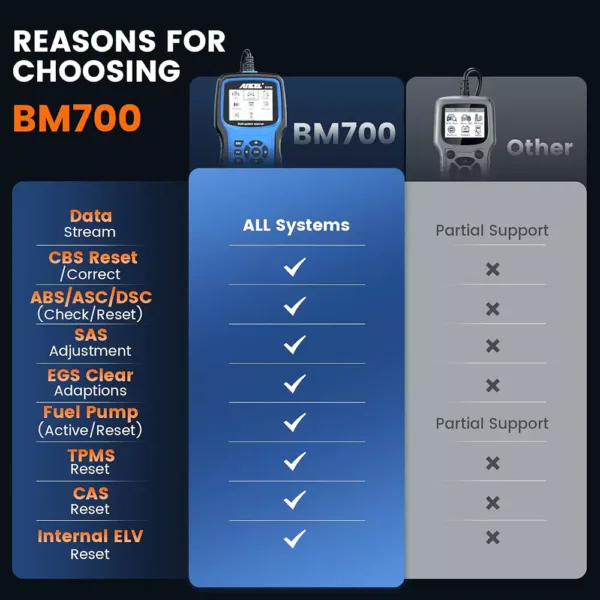 ancel bm700 automasinas diagnostikas skeneris obd2 prieks bmw grupas auto5 675761bced83b