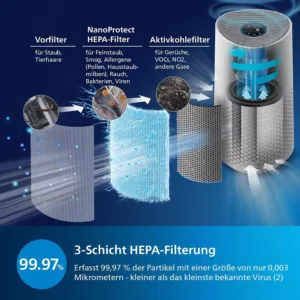 gaisa attiritajs philips 1000 series light cleaner ac1711 10 cadr 300 m3 h lidz 78 m2 3 67cde98aee328