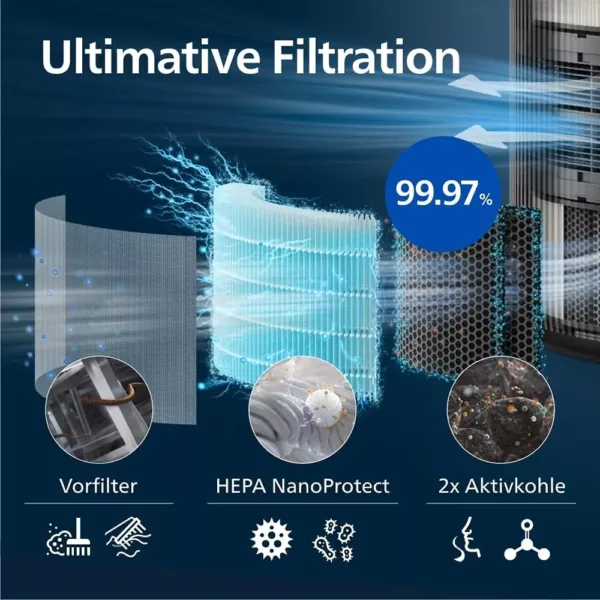 gaisa attiritajs philips air purifier series 4200 ac4221 11 cadr 600 m3h lidz 156 m2 3 67cde2e1f37e6