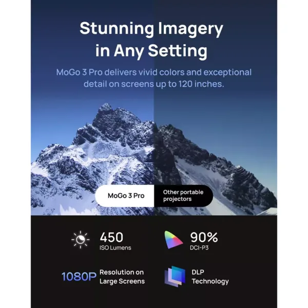 mini projektors xgimi mogo 3 pro 1080p google tv ar lecenzetu netflix 450 iso lumens isa 20 2 x 5 w harman kardon2 67e4738bf141d