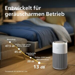 Philips gaisa attiritajs 2200 Series AC2210 10 HEPA NanoProtect aktivetas ogles filtrs CADR 400 m³ h prieks 104 m² 3