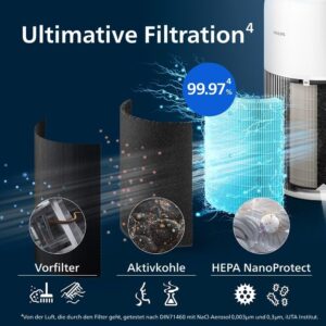 Philips gaisa attiritajs 2200 Series AC2210 10 HEPA NanoProtect aktivetas ogles filtrs CADR 400 m³ h prieks 104 m² 4
